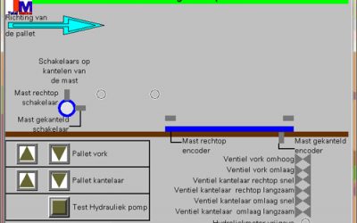 Visualisatiepakketten